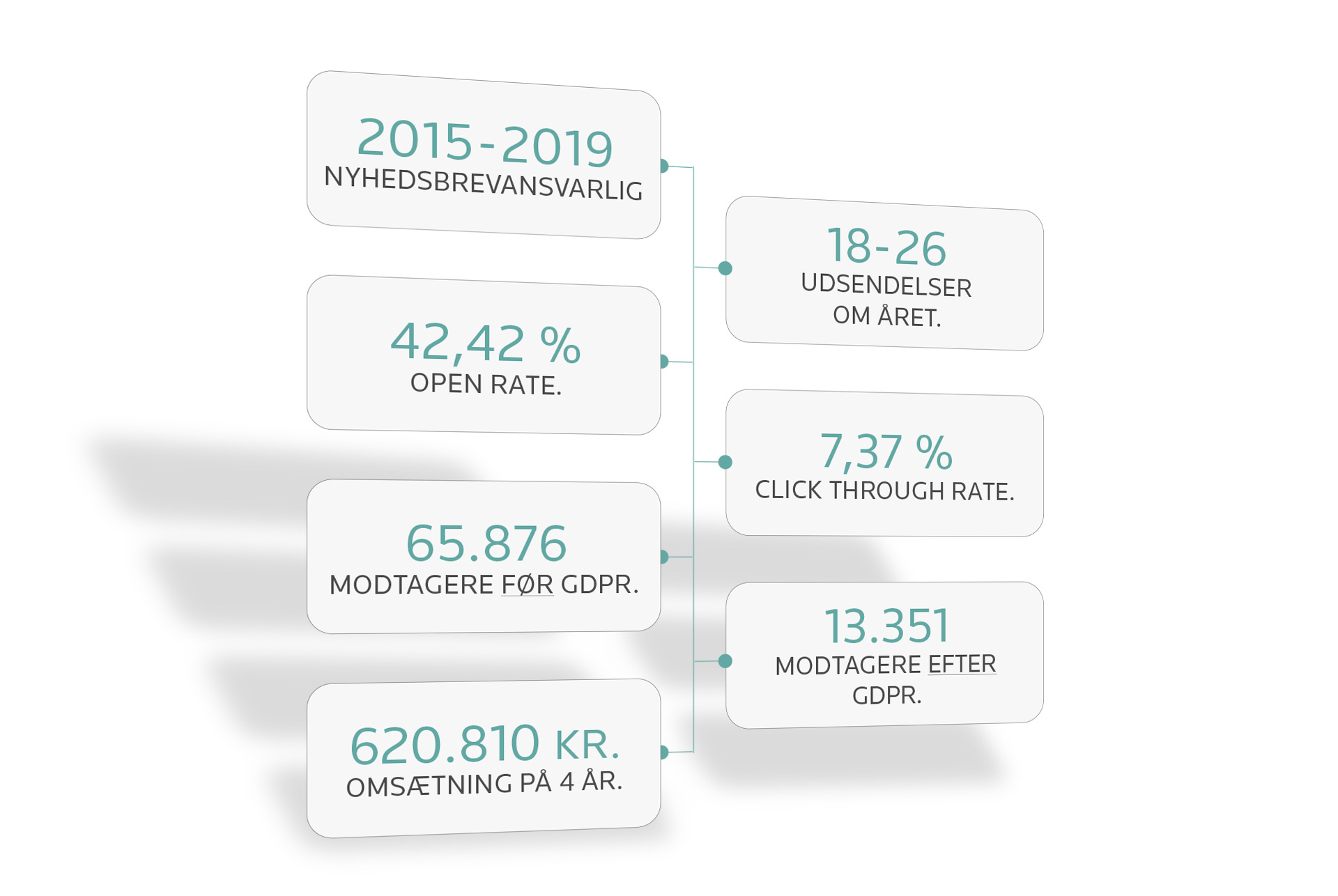 Nyhedsbrev statistik